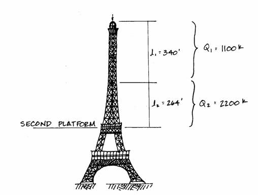 Eiffel Tower Height