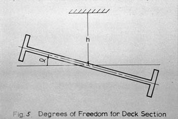 6-34 Tacoma Narrows Bridge cross section_150dpi