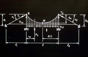 10-27 Suspension Bridge diagram_150dpi
