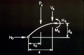 10-49 Three hinged arch free body diagram_150dpi
